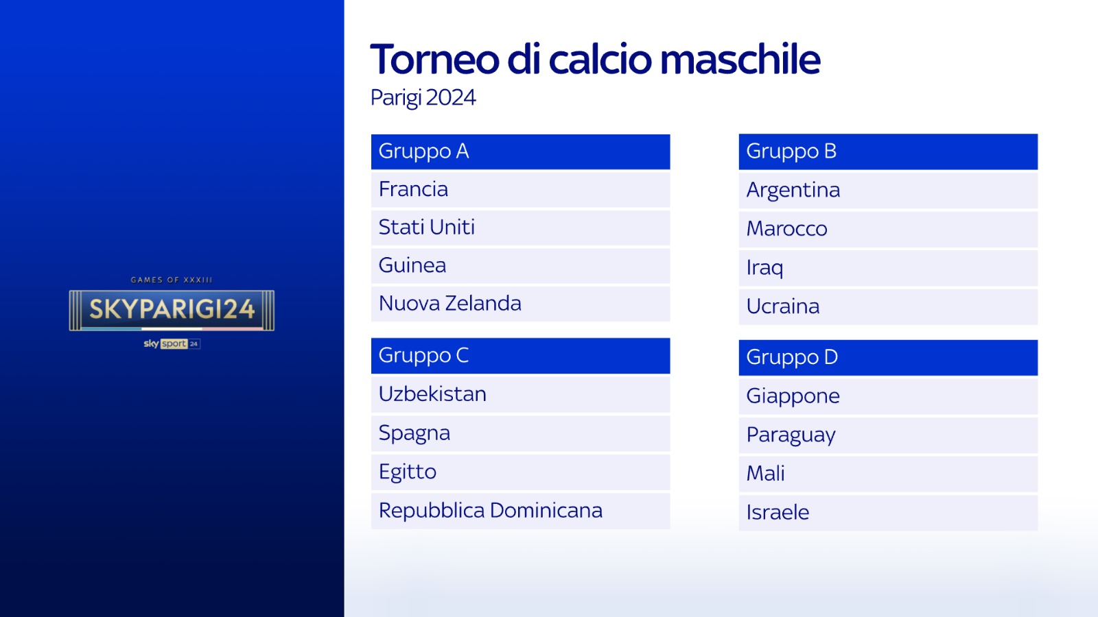 Calcio Olimpiadi 2024, tabellone e gironi i risultati del torneo di